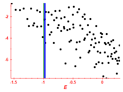 Strength function log